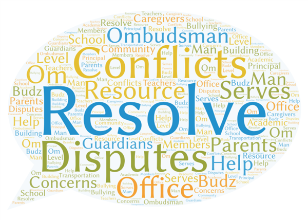 Word Cloud 